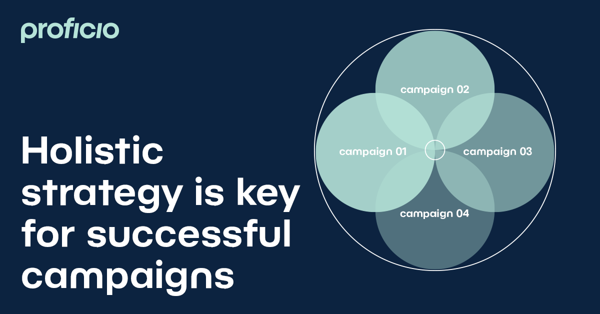 Holistic Search Strategy for succesfull campaigns